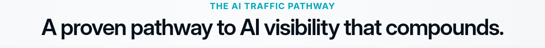 The AI Traffic pathway. A proven pathway to AI visibility that compounds.